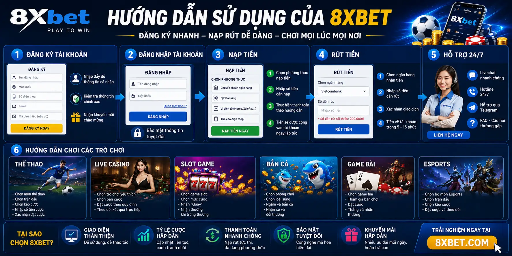 huong dan su dung 8xbet