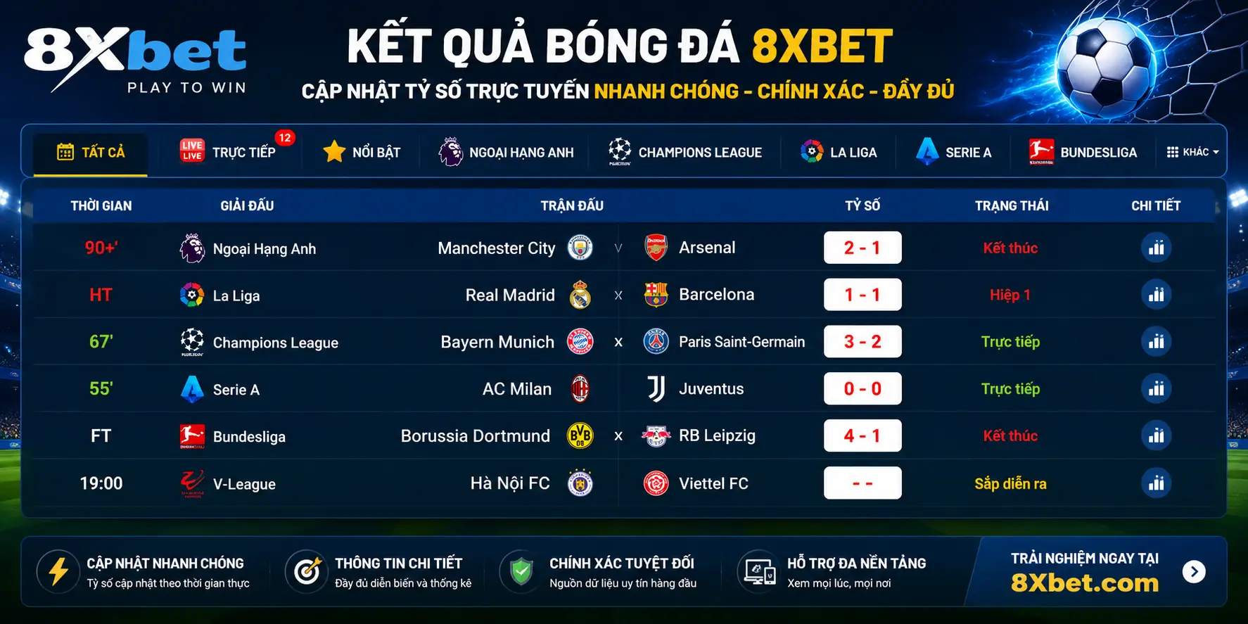 Kết Quả 8xbet