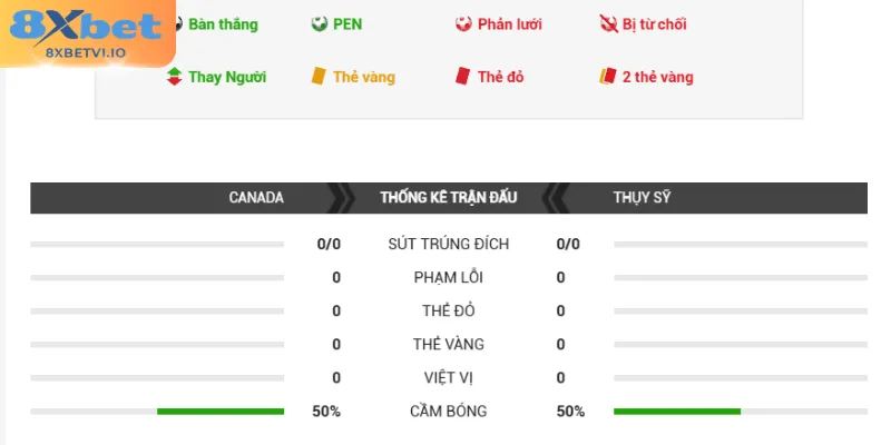chuyen gia phan tich chi tiet tran thuy si canada Chuyên gia phân tích chi tiết trận Thụy Sĩ - Canada