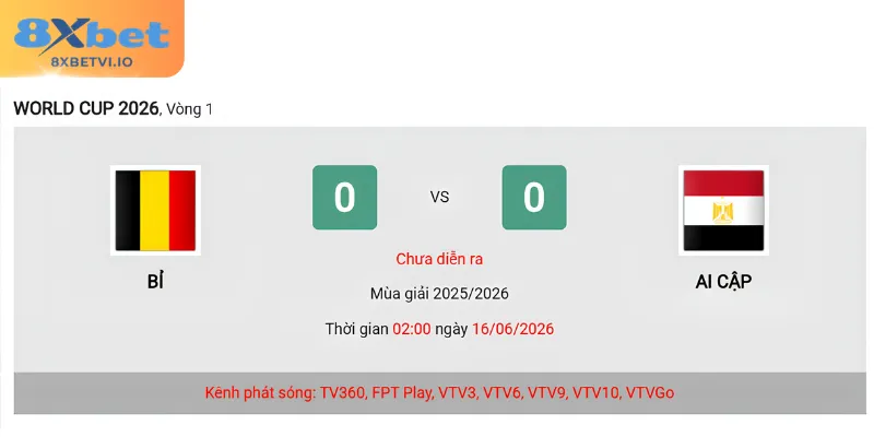 Dự báo diễn biến và kết quả bóng đá