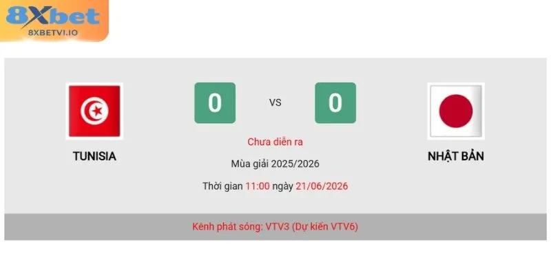 Dự kiến tỷ số chung cuộc của trận đấu