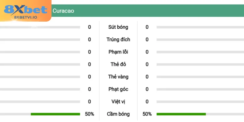 Thành viên đánh giá những tỷ lệ cược bóng đá